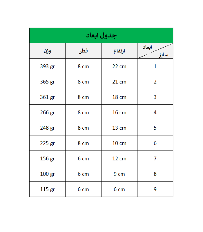 بانکه ریوان 1